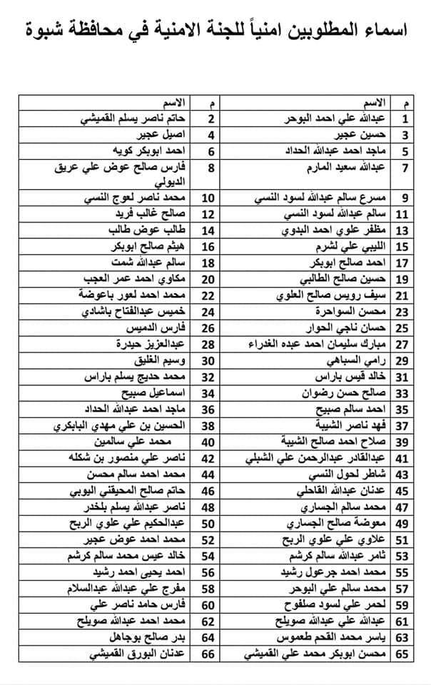 شاهد   : أول قائمة سوداء بقيادات الإنتقالي ومحافظة جنوبية تدشن حملة تعقب وملاحقة (الأسماء)
