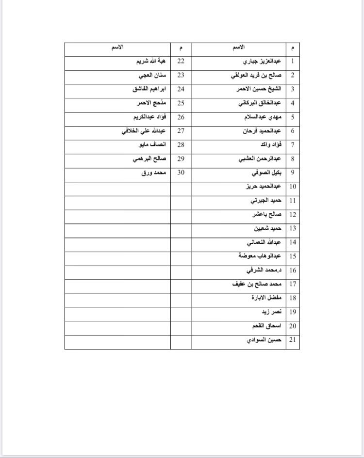 66 نائباً يدعون رئيس الجمهورية لضبط بوصلة الحكومة ويهددون بسحب الثقة (اسماء)