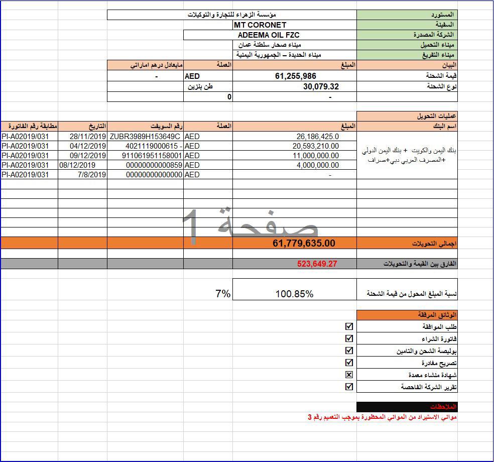 المكتب الفني يصرح لناقلات نفطية تحمل على متنها نفط ايراني (وثائق )