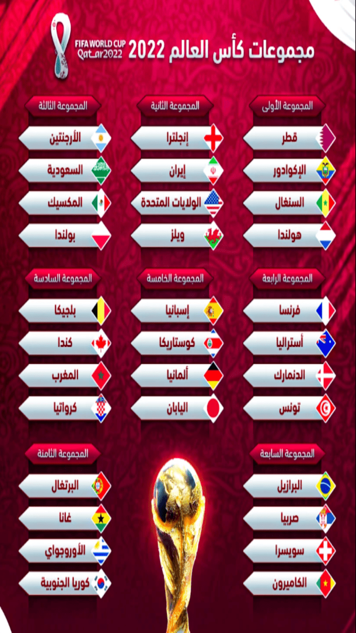 قبل بداية البطولة .. تعرف على جدول مباريات كأس العالم قطر 2022 مواعيد  المباريات حتى نهاية كأس العالم