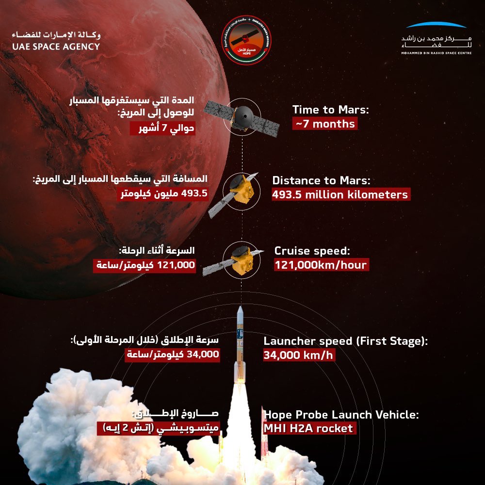 هذا ما قصده بن بريك بقوله : الليلة ستفعلها الإمارات وستحلق بنا عاليا ( تفاصيل )
