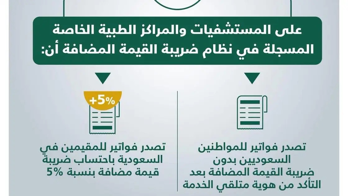 ضريبة القيمة المضافة